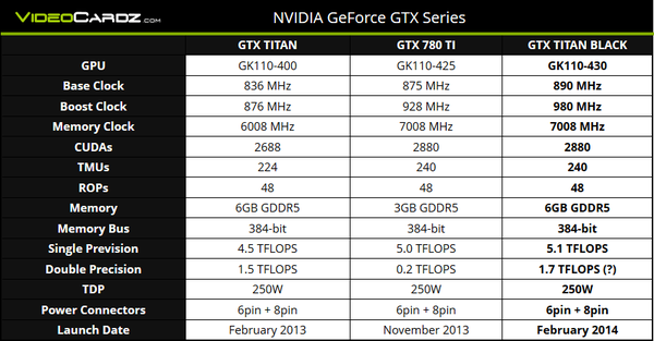Specifiche_pecifiche_della_nuova_NVIDIA_GeForce_GTX_Titan_Black