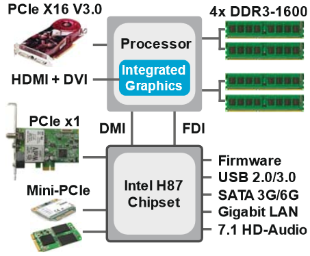 Chipset_Intel_H87