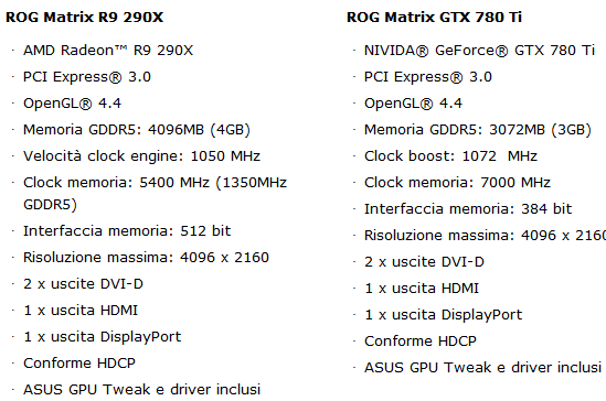 Specifiche_ASUS_Matrix_R9_290X_e_Matrix_GTX_780_Ti