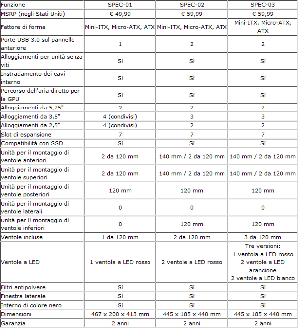 Specifiche_Tecniche_Corsair_Carbide_Series_SPEC