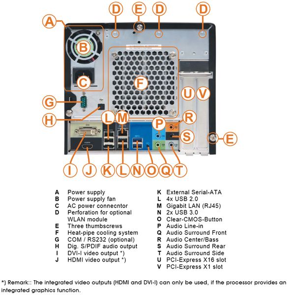 040-shuttle-sh87r6-foto-minipc-connessioni-posteriori-legenda