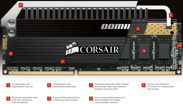 041-comparativa-ddr3-2400-8gb-corsair-moduli-schema