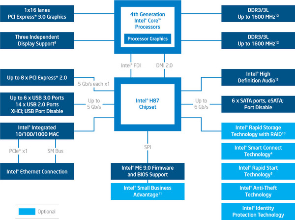 042-shuttle-sh87r6-foto-minipc-diagramma-blocchi-h87