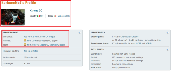 BarboneNet_raggiunge_la_prima_posizione_in_Italia_nella_categoria_OC_League_-_1