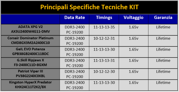 Immagine_1_-_Principali_Specifiche_KIT_Introduzione