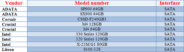 SSD_supportati