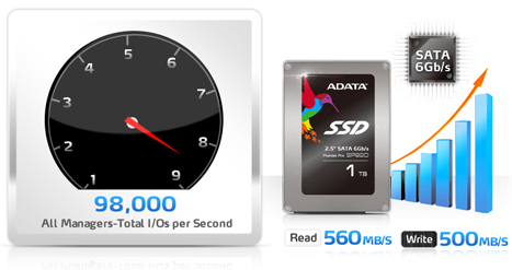 ADATA_Premier_Pro_SP920_-_1