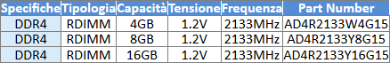 Modelli_ADATA_DDR4