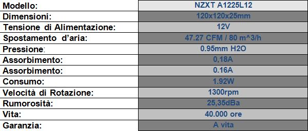Specifiche_Ventole