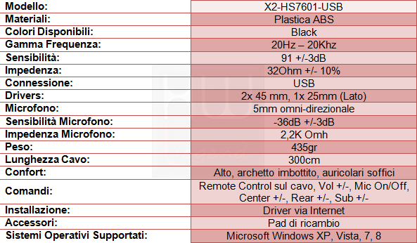 Specifiche_X2_Saturn