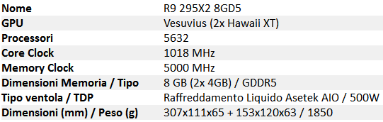 Specifiche_tecniche_MSI_R9_295X2