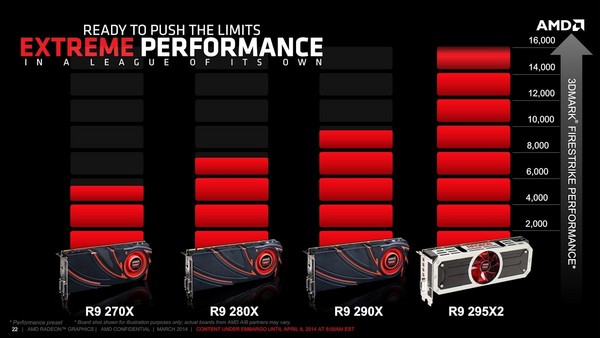 AMD_Radeon-R9-295X2_-_1