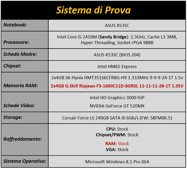 Immagine_2_-_Configurazione_di_Prova