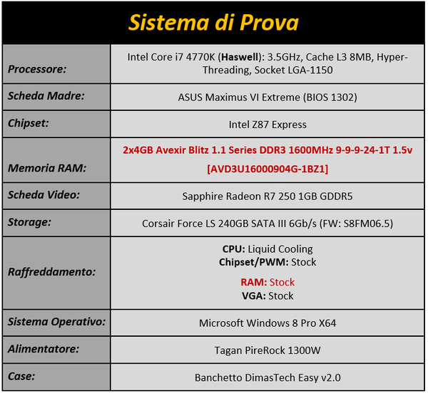 Immagine_2_-_Configurazione_di_Prova_-_1
