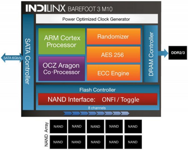 034-ocz-vertex-460-schema-controller-barefoot3-m10