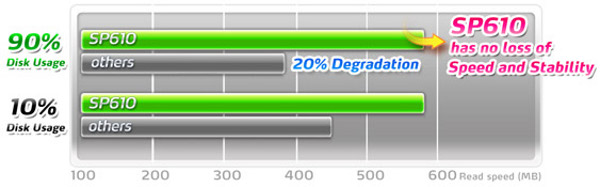 ADATA_Premier_SP610_-_2