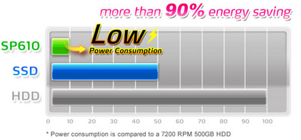 ADATA_Premier_SP610_-_5