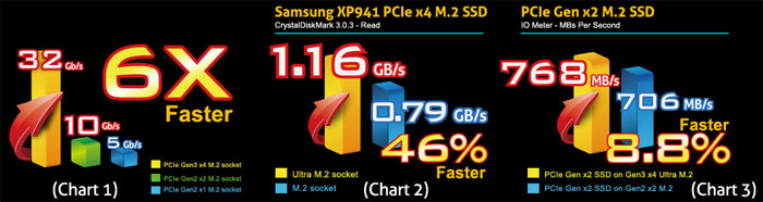 ASRock_Ultra_M.2_Gen3_x4_-_2