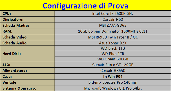 Configurazione
