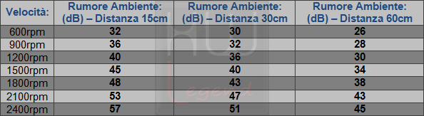 Rumorosit