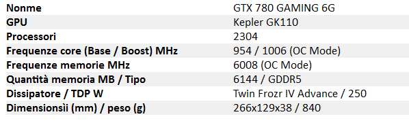 Specifiche_MSI_GTX_780_GAMING_6G