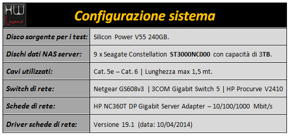 asustor_as-609RD_sistema
