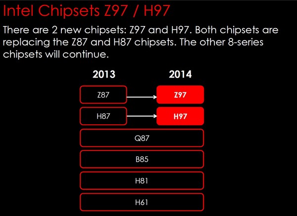 007-msi-z97-gaming7-nuovi-pch