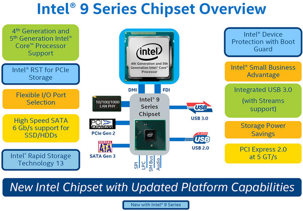 009-msi-z97-gaming7-pch-serie-9-diagramma
