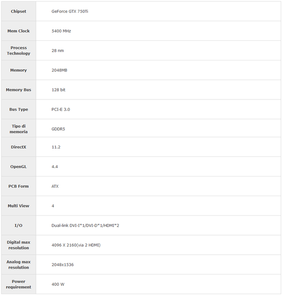 019-gigabyte-gtx-750ti-tabella-specifiche-scheda