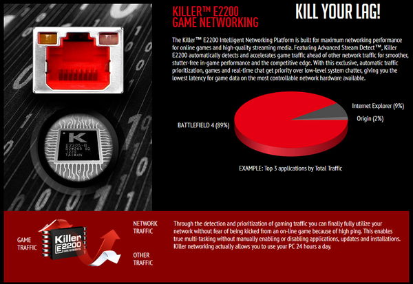 024-msi-z97-gaming7-features-rete-killer-e2200