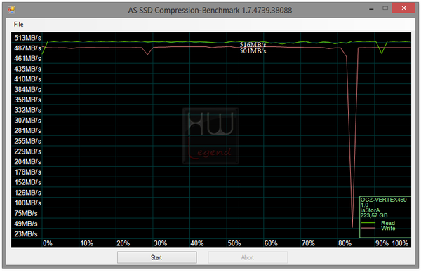 047-ocz-vertex-460-screen-asssd-bench-compression