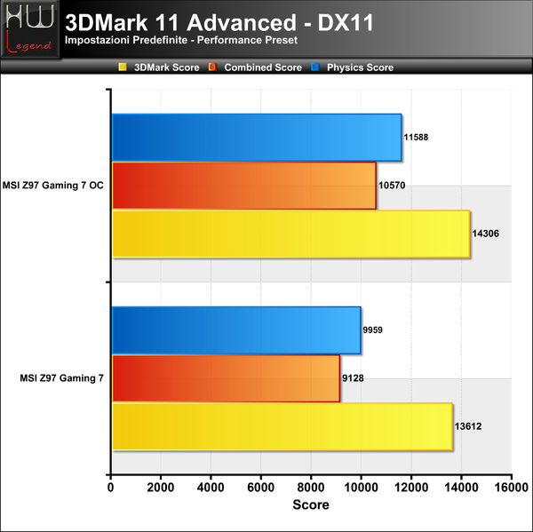 3DMark11