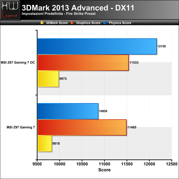 3DMark2013