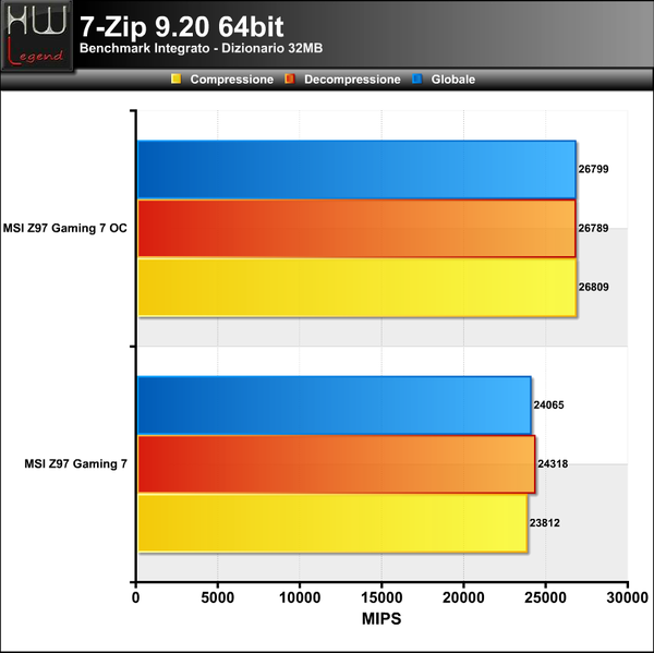 7-Zip