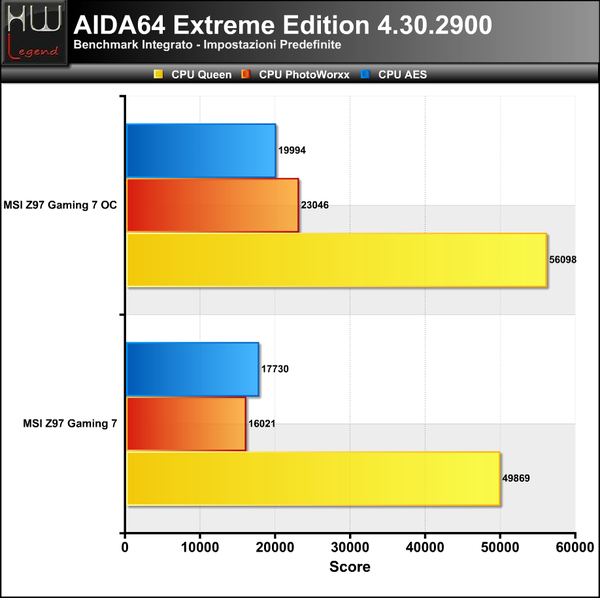 AIDA-CPU1
