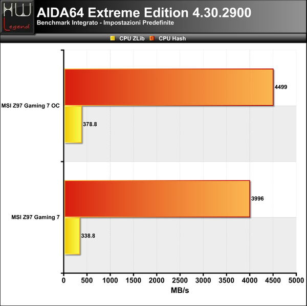 AIDA-CPU2