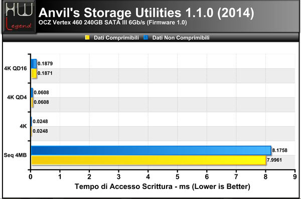 ANVIL-ACCESS-TIME-SCRITTURA_-_2