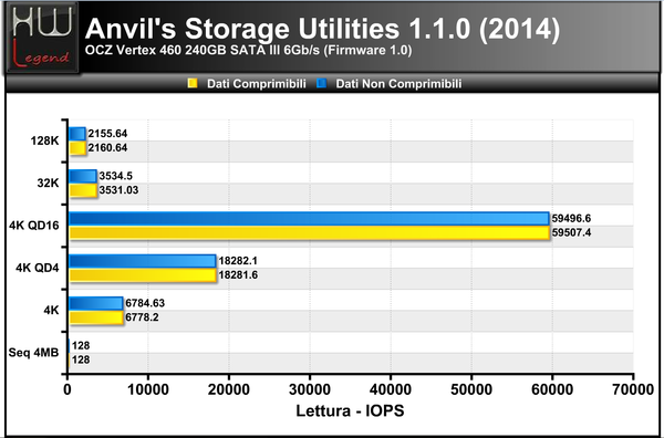 ANVIL-IOPS-LETTURA_-_3