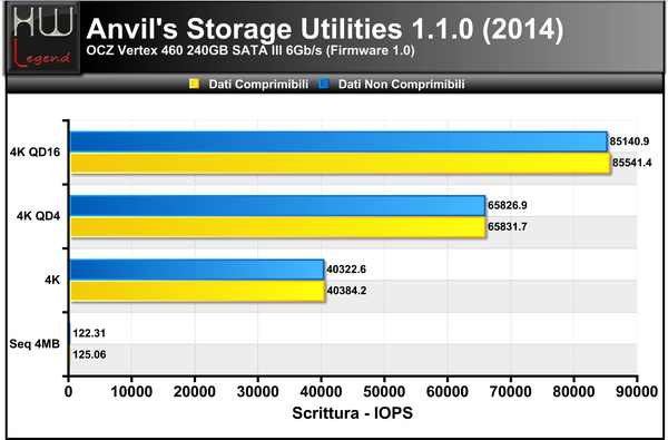 ANVIL-IOPS-SCRITTURA_-_4