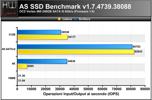 AS-SSD-Bench-IOPS_-_2a