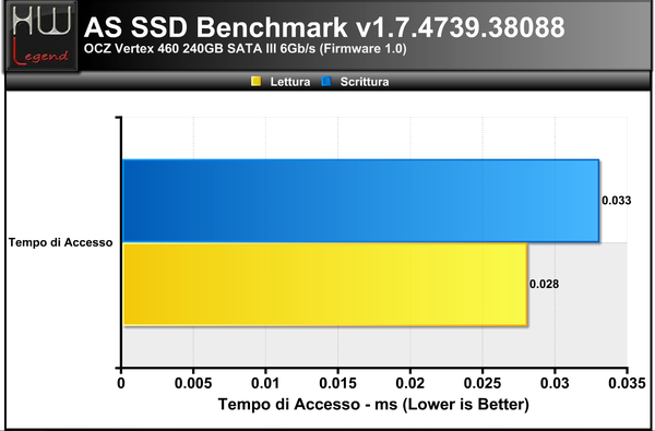 AS-SSD-Bench-access-time_-_3a