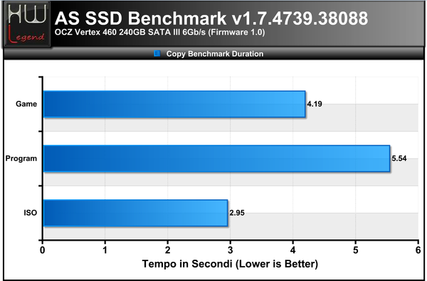 AS-SSD-Bench-copy-bench-duration_-_5a