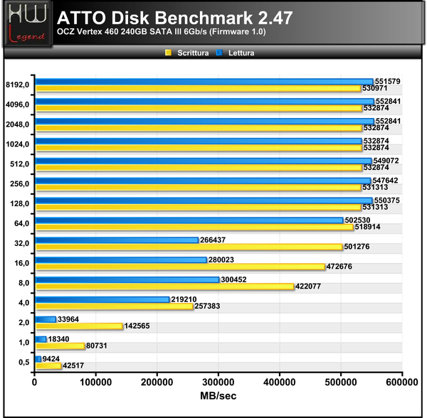 ATTO-Disk-Benchmark