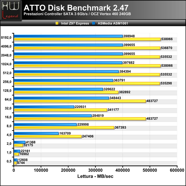 ATTO-Lettura_-_Intel_Z97_Express__ASMedia_ASM1061