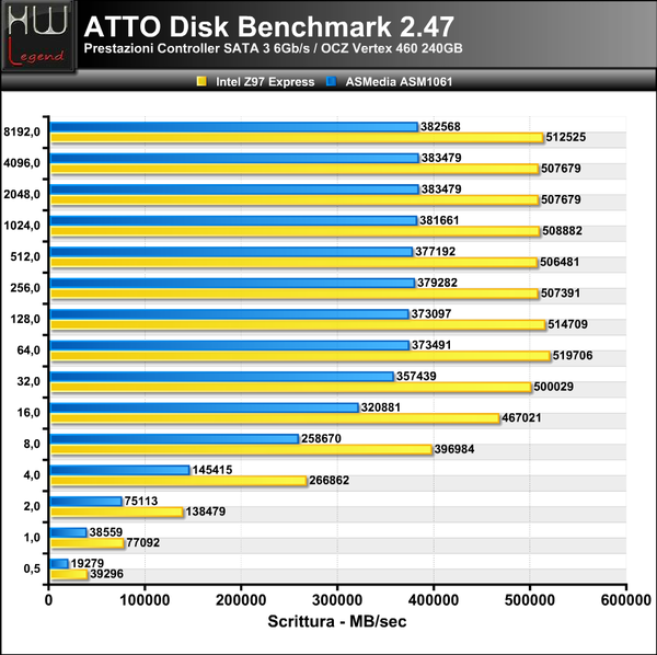 ATTO-Scrittura_-_Intel_Z97_Express__ASMedia_ASM1061