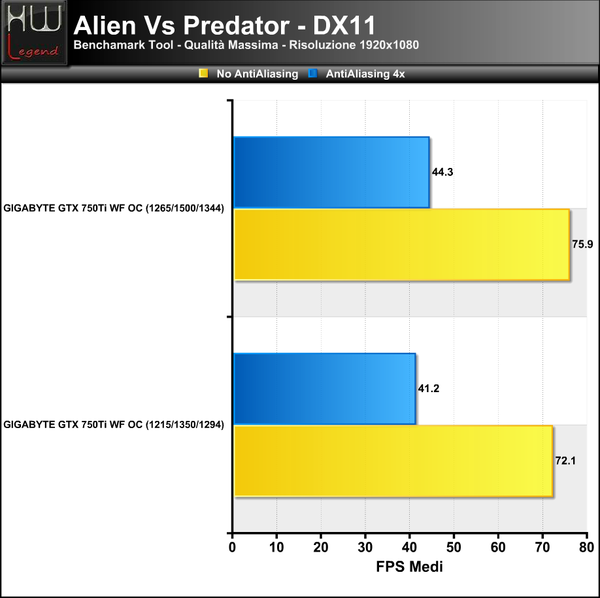 AlienVsPredator