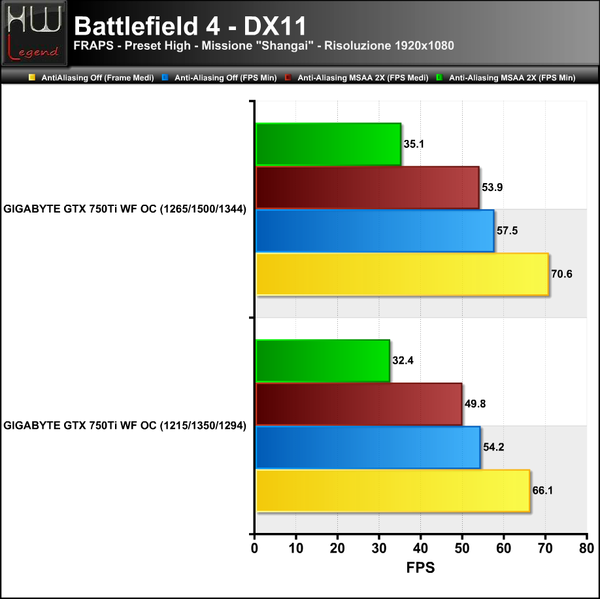 Battlefield4