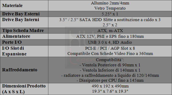 Caratteristiche_Tecniche