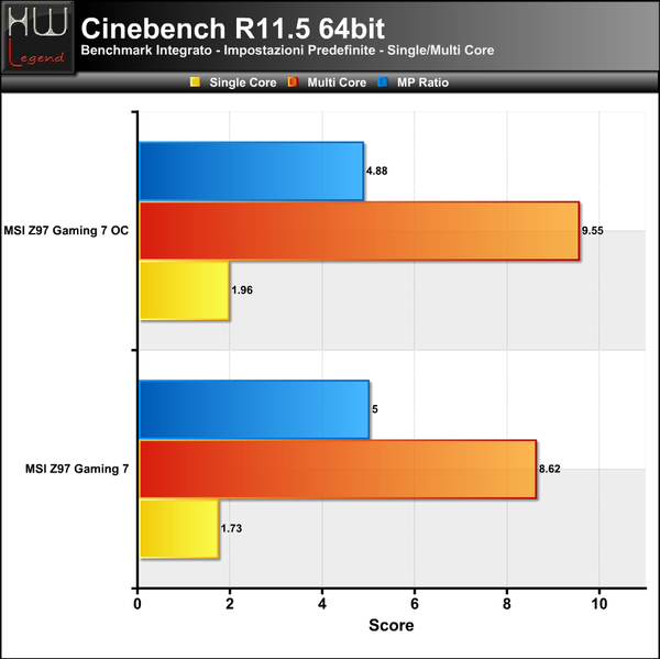 Cinebench11
