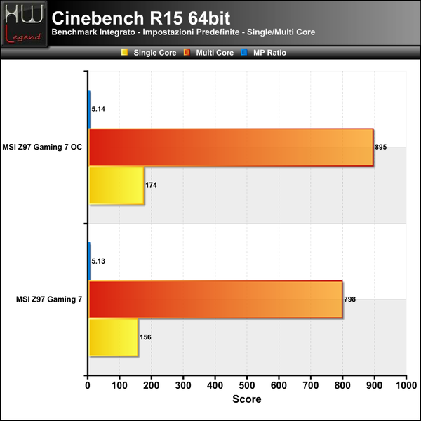 Cinebench15